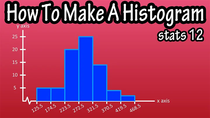 What Is And How To Construct Draw Make A Histogram Graph From A Frequency Distribution Table