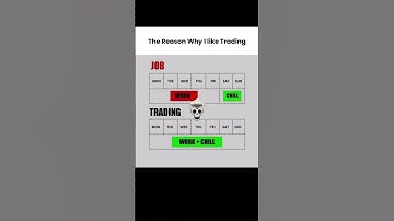 Trading | #tradingshorts #viral #shortvideo #trading #trader #traderlife #forextrader