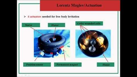 An overview of Magnetic Levitation Haptic Interfaces
