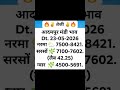 सिरसा मंडी भाव 23-05-2026 | आज के ताज़ा अनाज मंडी भाव | नरमा, कपास, ग्वार, सरसों, गेहूं, चना भाव