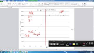 Scatterplots - Two Means Method in Excel
