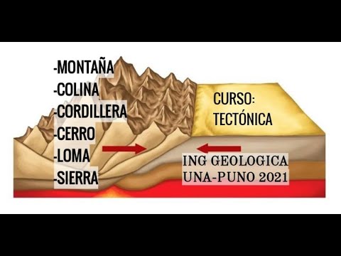 Vídeo: Diferencia Entre Montaña Y Colina