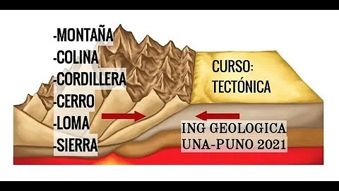 ¿Qué diferencia hay entre un cerro y una sierra?