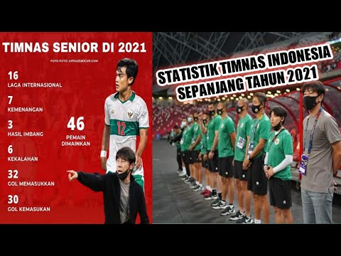 bighoki188 x ibs188 - 🔴BYE 2021❗INILAH STATISTIK TIMNAS INDONESIA SENIOR SELAMA 2021, TIMNAS BERKEMBANG PESAT🔥