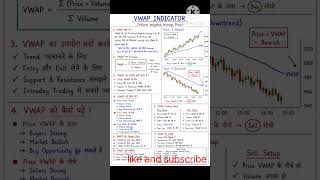 How to use of VWAP in forex and Indian market