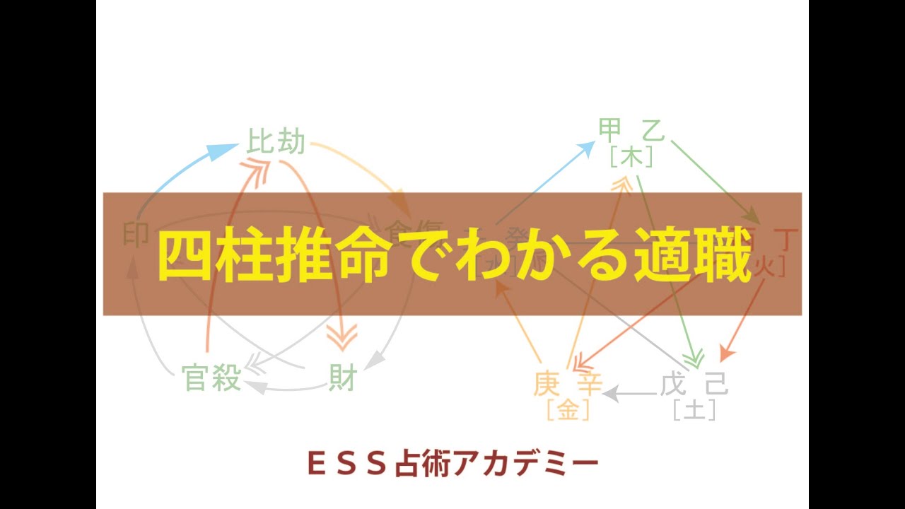 四柱推命でわかる適職