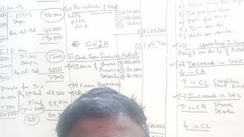 FRCD important questions