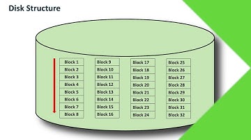Built for Speed: Exasol’s Database Design Advantage