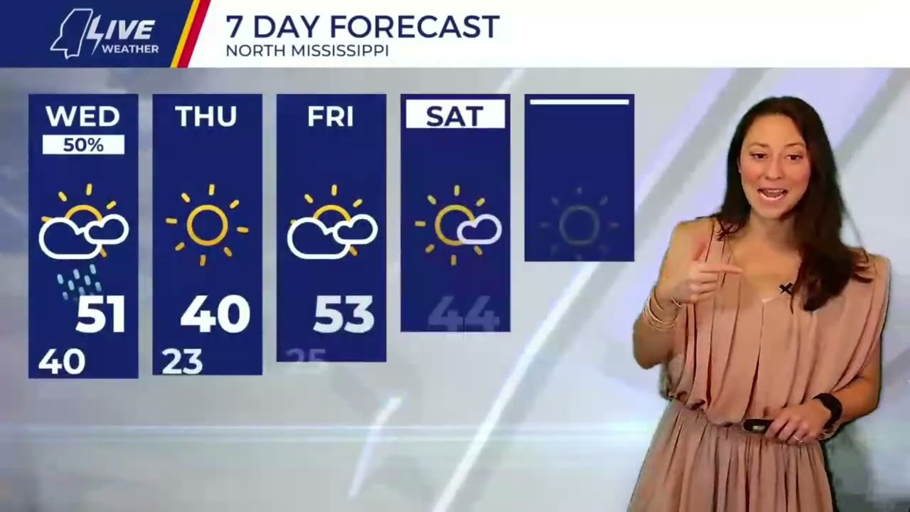 Maggye's Wednesday Morning Forecast - 1/14/26