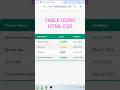 how to create table and style in html css #html #css #coding