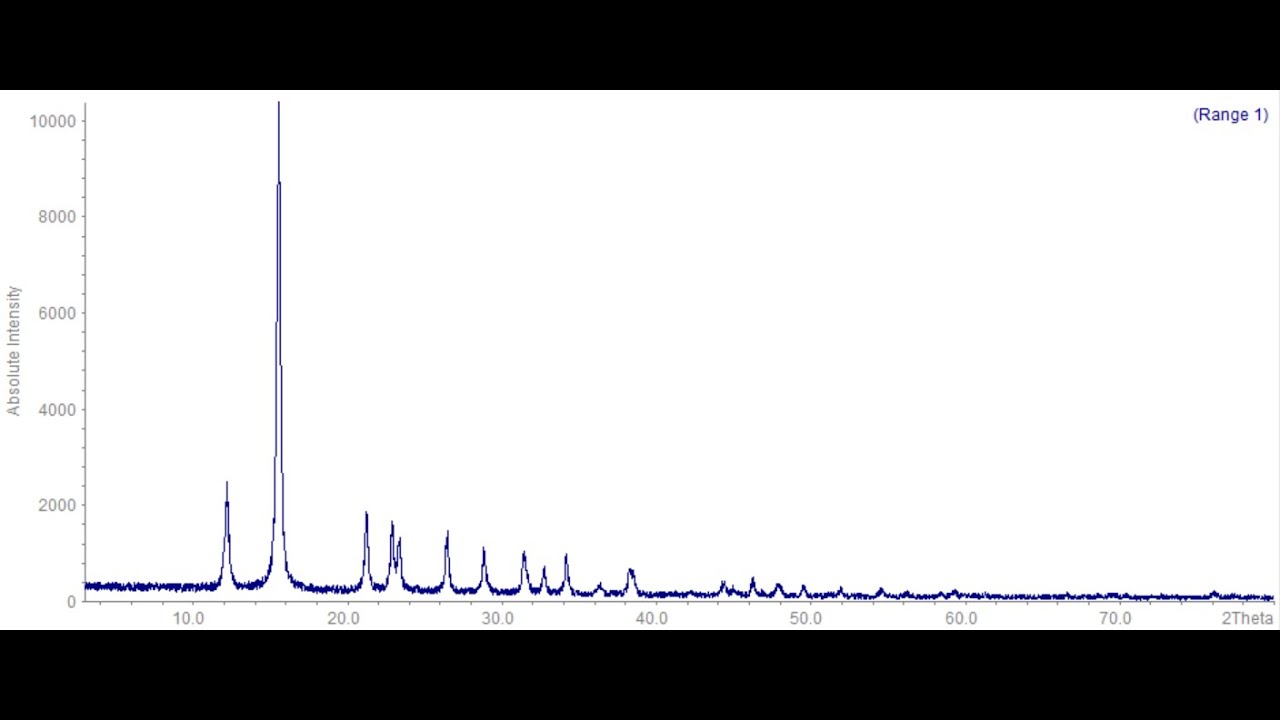 Практикум №1. Профильный анализ, качественный РФА и индицирование ...
