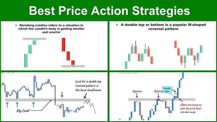 7 Best day trading price action signals