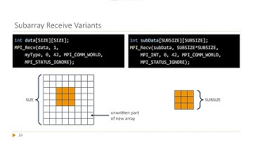 UIBK ParSys Lecture 04 MPI Derived Datatypes and Virtual Topologies