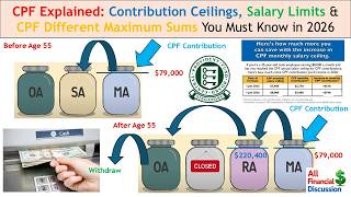 CPF #15. CPF Explained: Overflow (BHS & FRS), Contribution Ceilings, Monthly & Annual Salary Ceiling