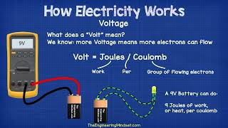 Detailed How ELECTRICITY works   working principle Details