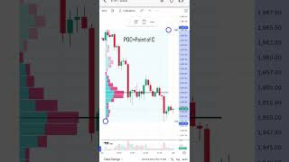 🍼 Noob Traders Checks Volume : Pro Check FRVP : Fixed Range Volume Profile | POC : Point of Control