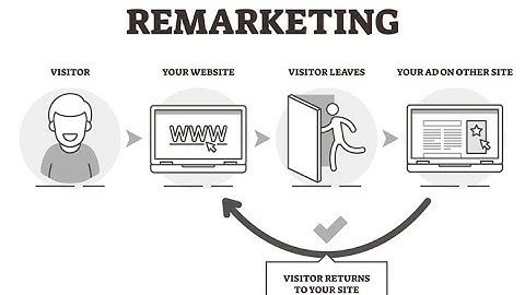 The Game Changer Unlock the Benefits of Retargeting Ads