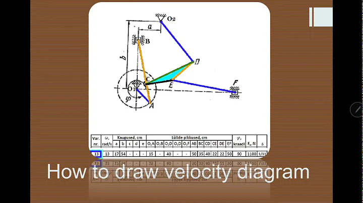 Lecture 9 | How to draw velocity diagram & Velocity analysis | Relative velocity method