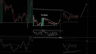 The total 3-USDT/BTC chart is telling us that something big is about to happen for altcoins📈