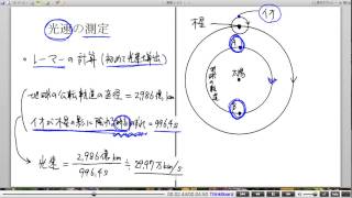 高校物理解説講義：｢光の基本｣講義３