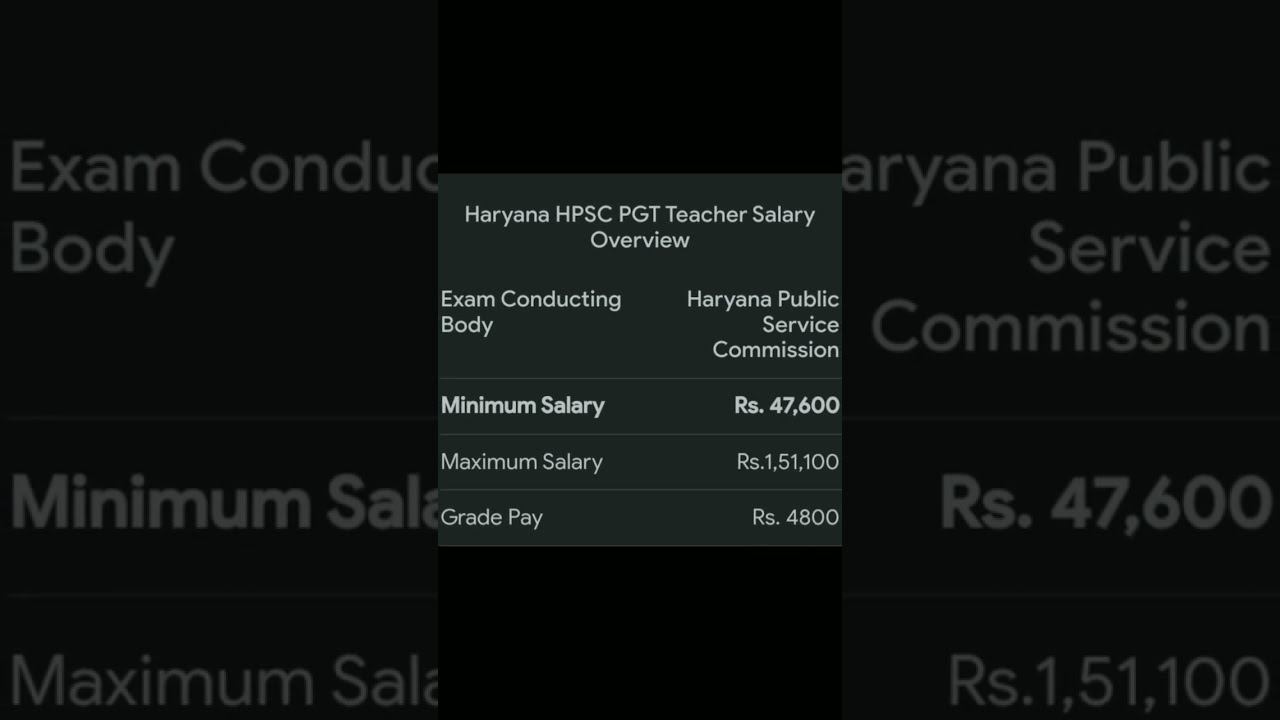 PGT Teachers Salary In Haryana hpscpgtvacancy commerceschool YouTube PGT Teachers Salary In Haryana hpscpgtvacancy commerceschool YouTube