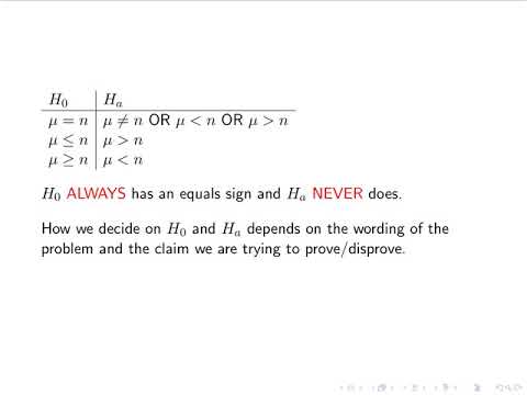 Null and Alternative Hypotheses