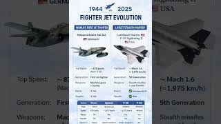 “Old vs Future 🔥 Can WW2 Jet Beat Modern Stealth Fighter?” #lightattack #shorts #covert