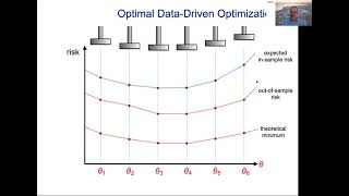 OWOS: Daniel Kuhn - "A General Framework for Optimal Data-Driven Optimization"