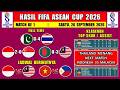 Hasil FIFA ASEAN CUP 2026 - Thailand vs Pakistan - Klasemen FIFA ASEAN Cup 2026