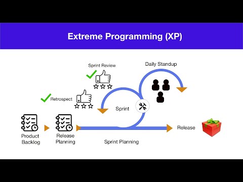 Extreme Programming |