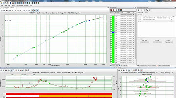 Rating Extensions and Rating Dates using GRSAT