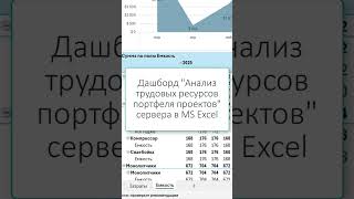 Как анализировать емкость трудовых ресурсов портфеля проектов в MS Excel? #msproject #msexcel