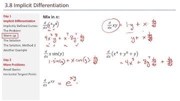 Math 211 - 3.8 Implicit Differentiation (Day 1 of 2)