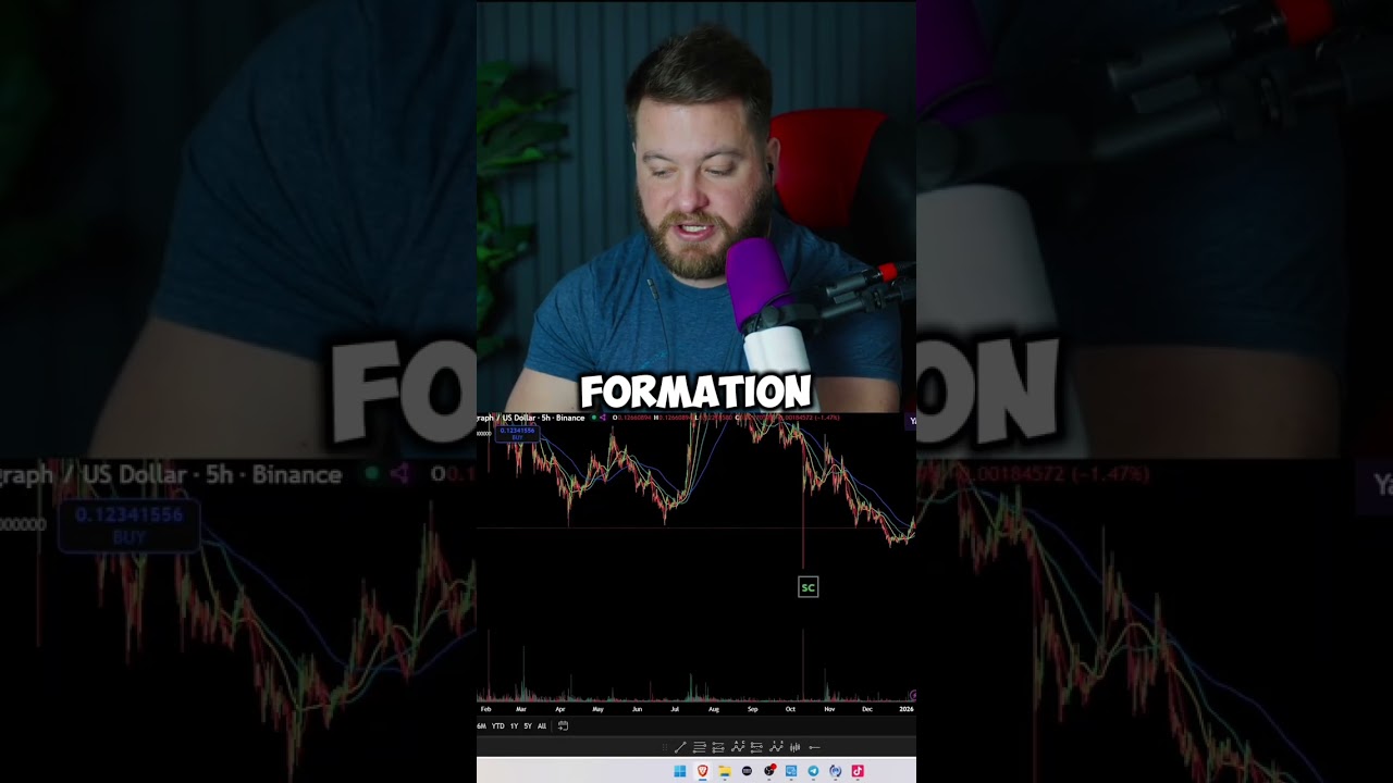 Hbar Market Update 1/7/2026 