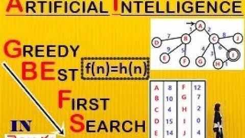GREEDY BEST FIRST SEARCH in TELUGU || ARTIFICIAL INTELLIGENCE ||B.TECH HELPER
