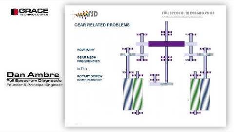Webinar VOD | Basics of Gear Analysis; A Vibration Topic