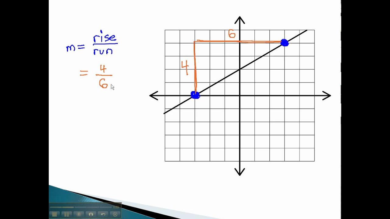 graphing-and-slope-slope-from-graph-youtube