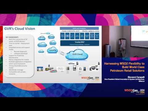 WSO2Con USA 2014 : Gilbarco Cloud: Harnessing WSO2 Flexibility to Build World-Class SaaS Offering
