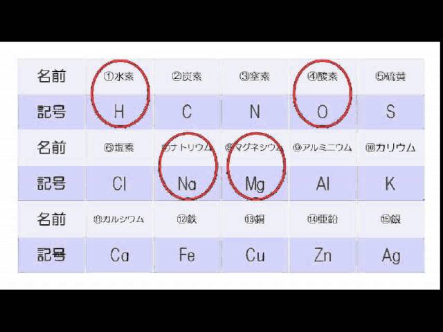 中2 理科 原子と分子と覚え方 Youtube 中2 理科 原子と分子と覚え方 Youtube