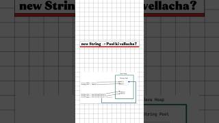 string pool concept part 3 #mounikadailylearn#java #shorts