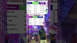 TWA cut off #targetwithankit #cutoff #2026 #uppconstable #up #inspiration