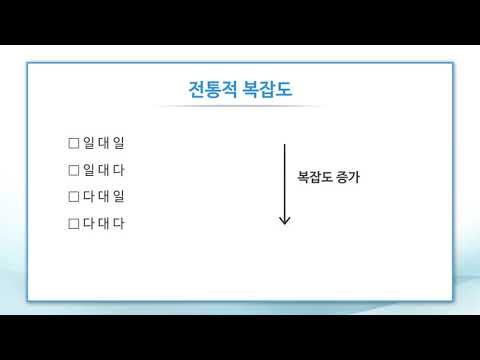 SW기능점수 교육동영상(3편) 기능점수 구성요소
