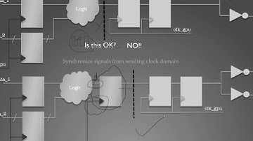 ⨘ } VLSI } 004 } [duplicate] Clock Domain Crossing (CDC) Techniques } LEPROF }