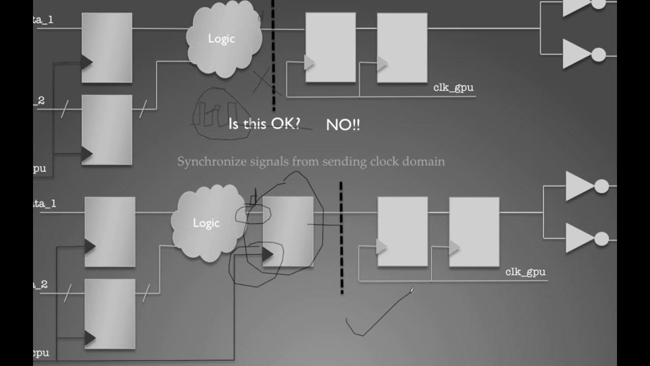 ⨘ } VLSI } 004 } [duplicate] Clock Domain Crossing (CDC) Techniques