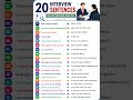 20 Sentences to Get You Hired 💼 💼@VoxCastIndia #shorts #english