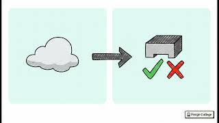 Integration Planning, Risk Mitigation, and Readiness — Forge College