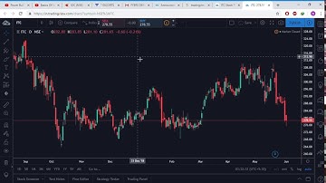 How to remove vertical and horizontal lines on your trading view chart , dark mode theme enabled, ba