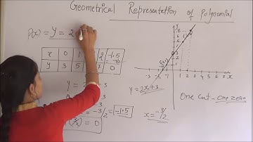 MATHS-X-2-01 Representation of polynomials,   Pradeep Kshetrapal channel
