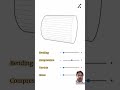 Bending, Compression, Torsion and shear Detail Explained #design #movement