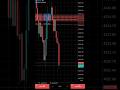 Best Scalping Trading | XAUUSD SCALPING | #trading #scalping #live #shorts